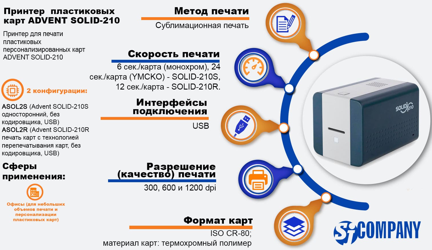 Инфографика Принтер для карт ADVENT SOLID-210 Инфографика Принтер для карт ADVENT SOLID-210
