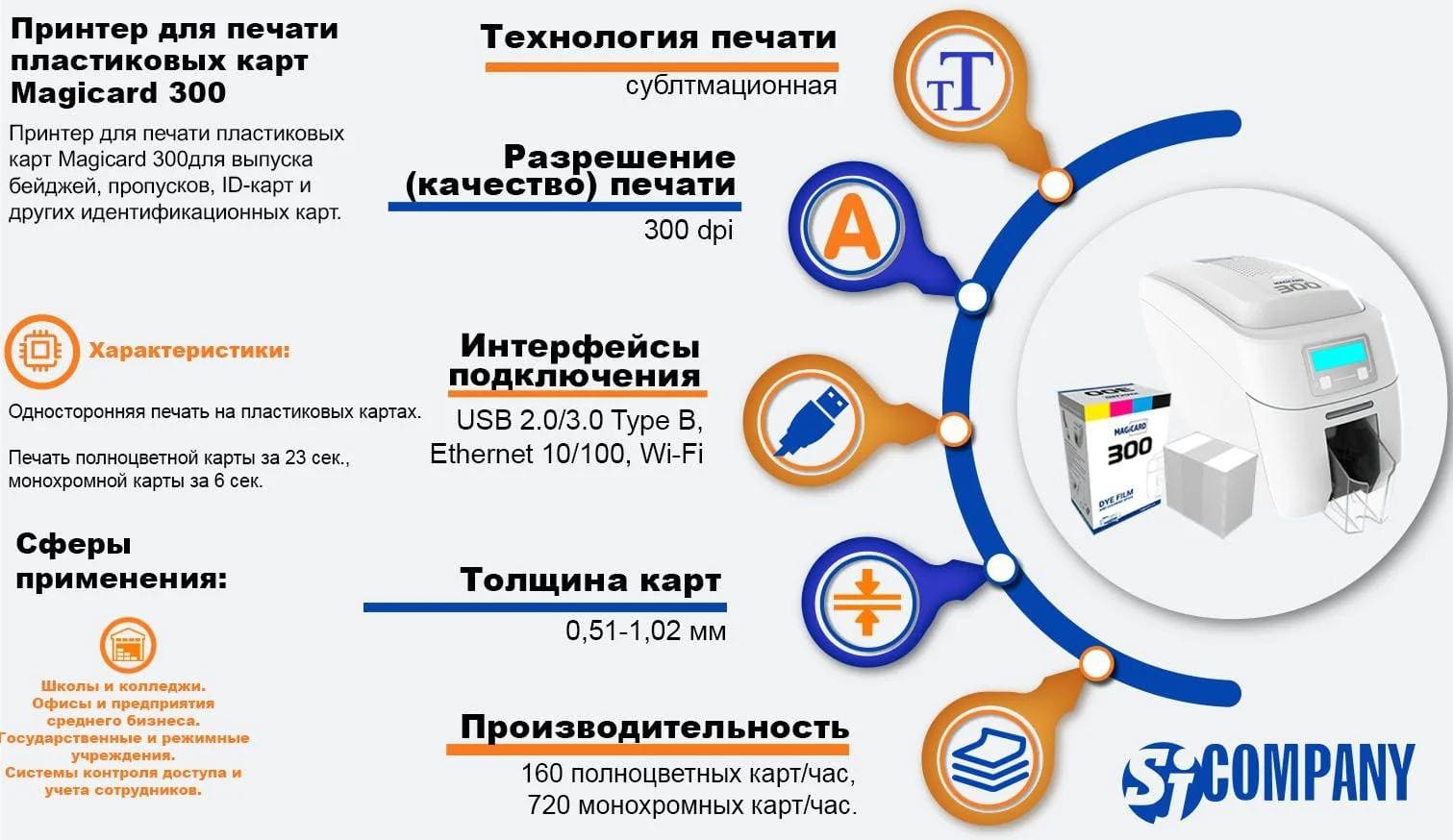 Инфографика Принтер пластиковых карт Magicard 300