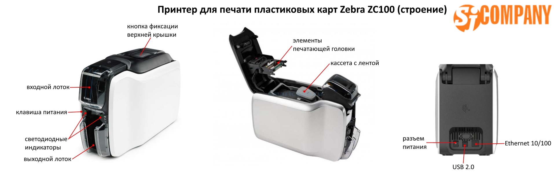 Инфографика Принтер пластиковых карт Zebra ZC100