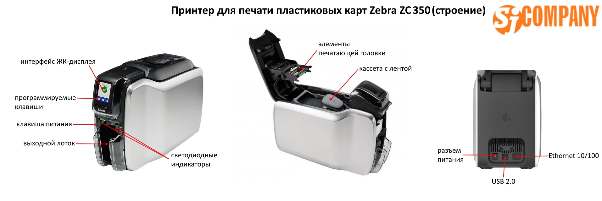 Инфографика Принтер пластиковых карт Zebra ZC350
