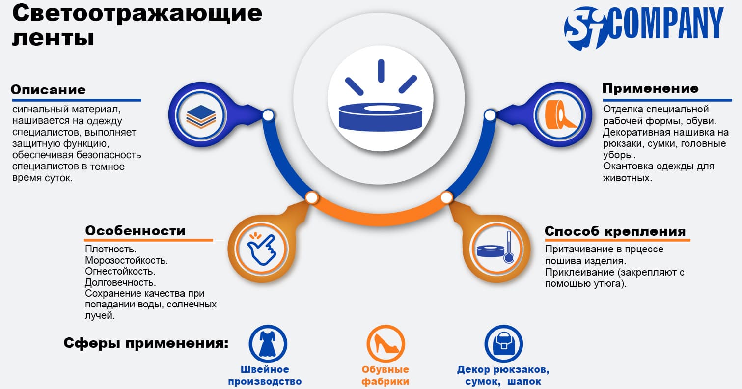 Инфографика Светоотражающая лента