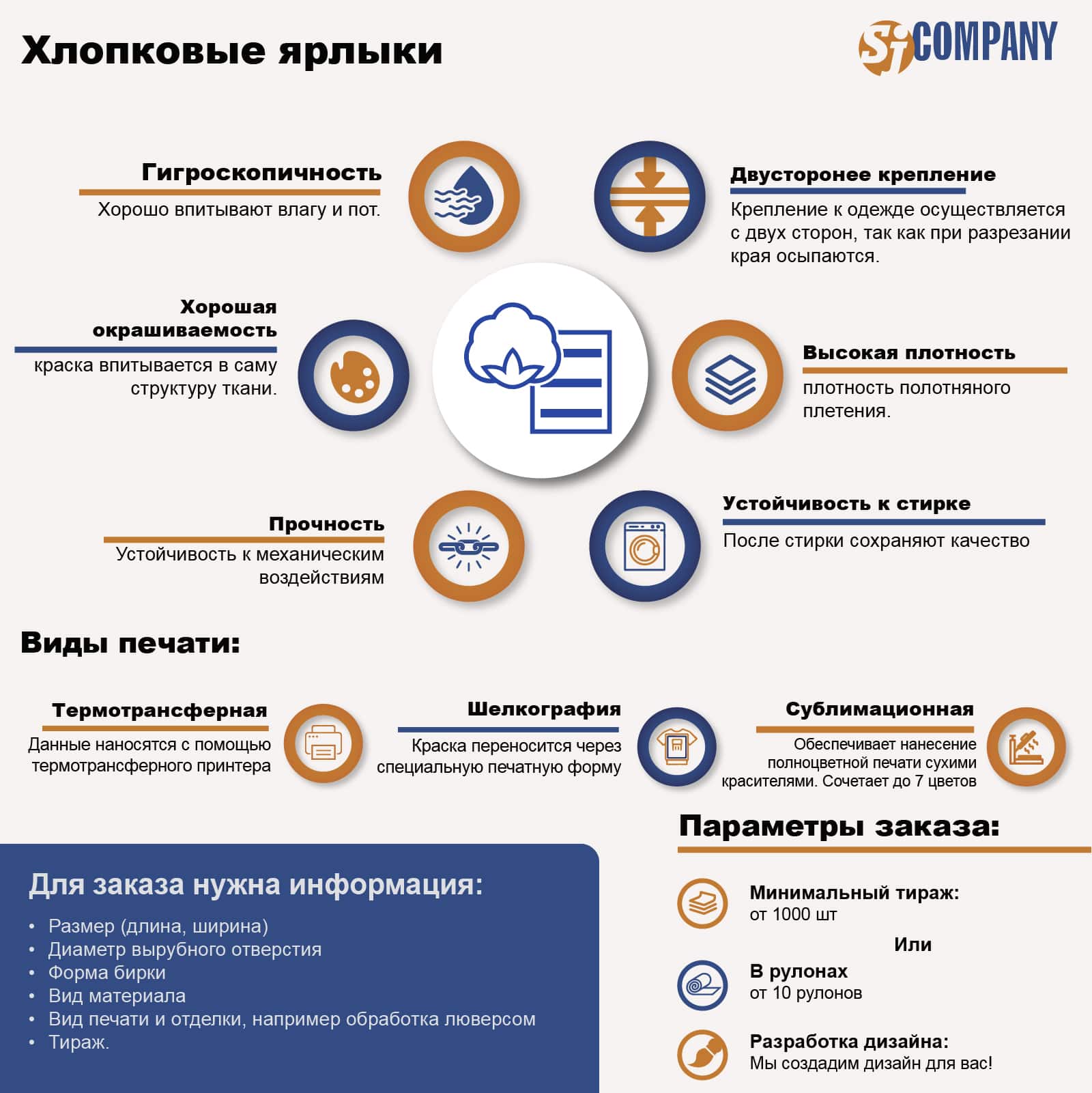 Инфографика Хлопковые ярлыки Инфографика Хлопковые ярлыки
