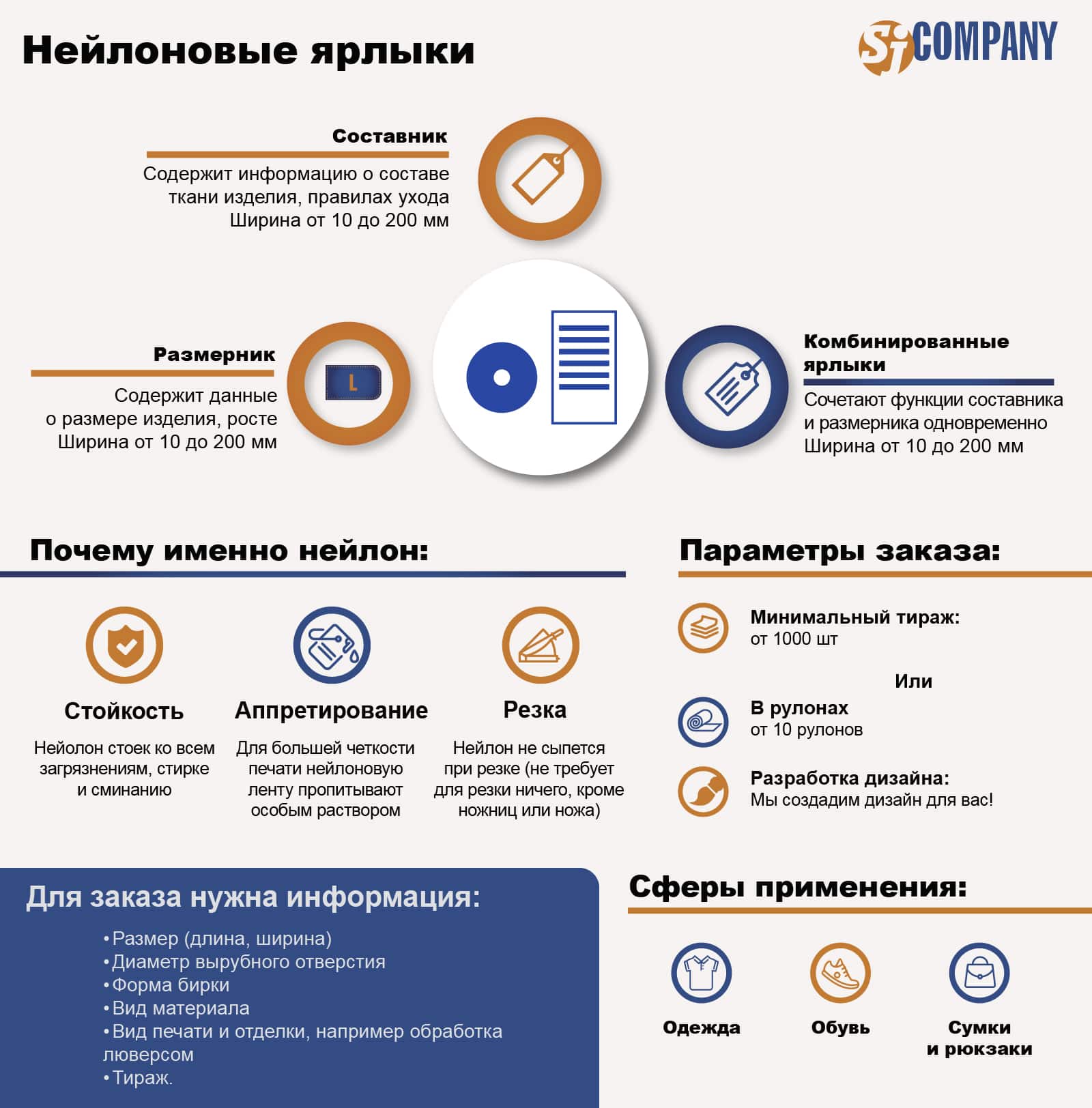 Инфографика Нейлоновые ярлыки Инфографика Нейлоновые ярлыки