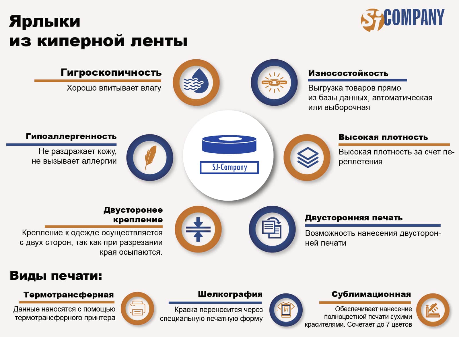Инфографика Ярлыки из киперной ленты Инфографика Ярлыки из киперной ленты