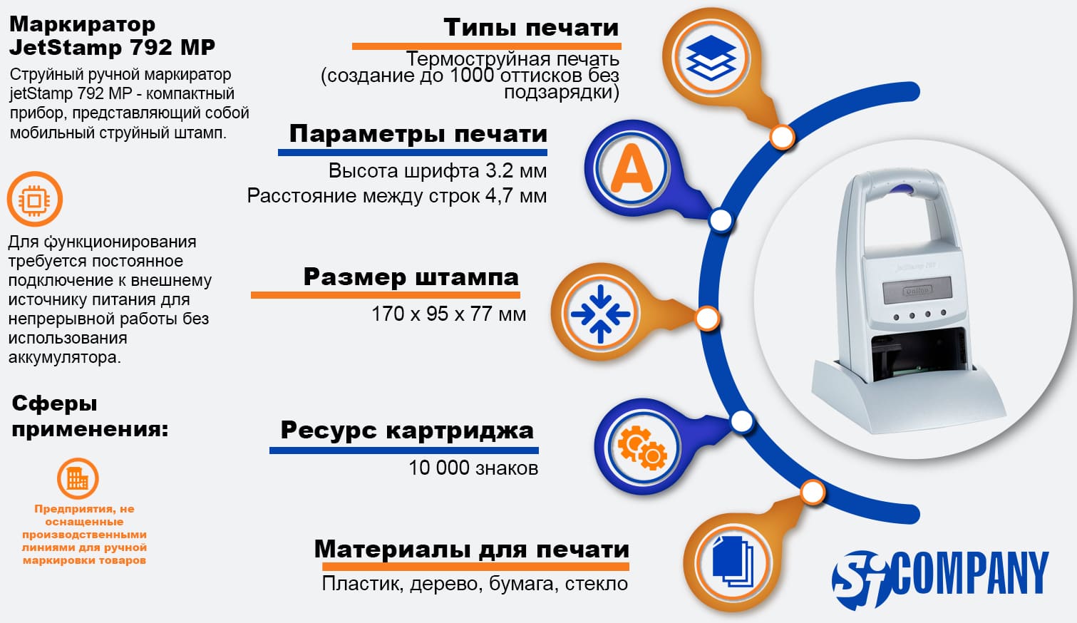 Инфографика Ручного маркиратора JetStamp 792 MP