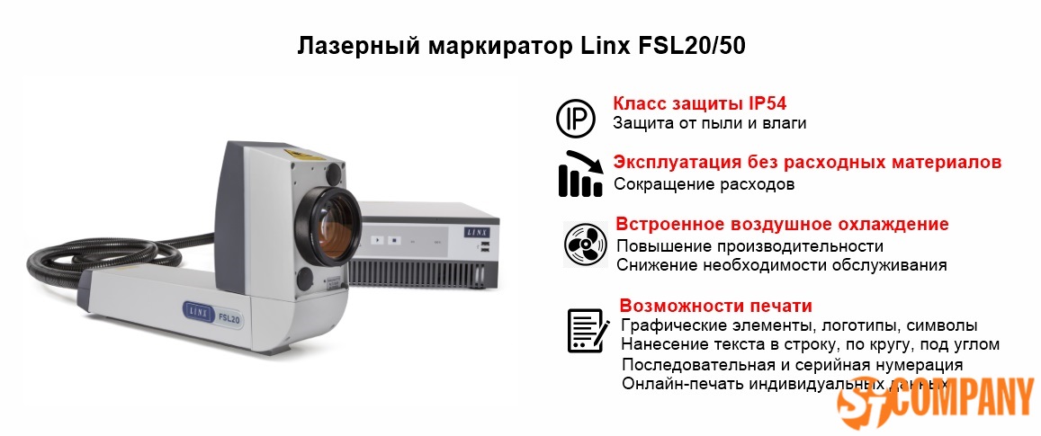 Инфографика лазерного маркиратора Linx FSL20/50