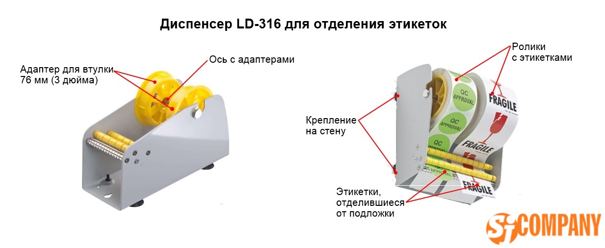 Инфографика LD-316 диспенсер отделитель этикеток настенный Инфографика LD-316 диспенсер отделитель этикеток настенный