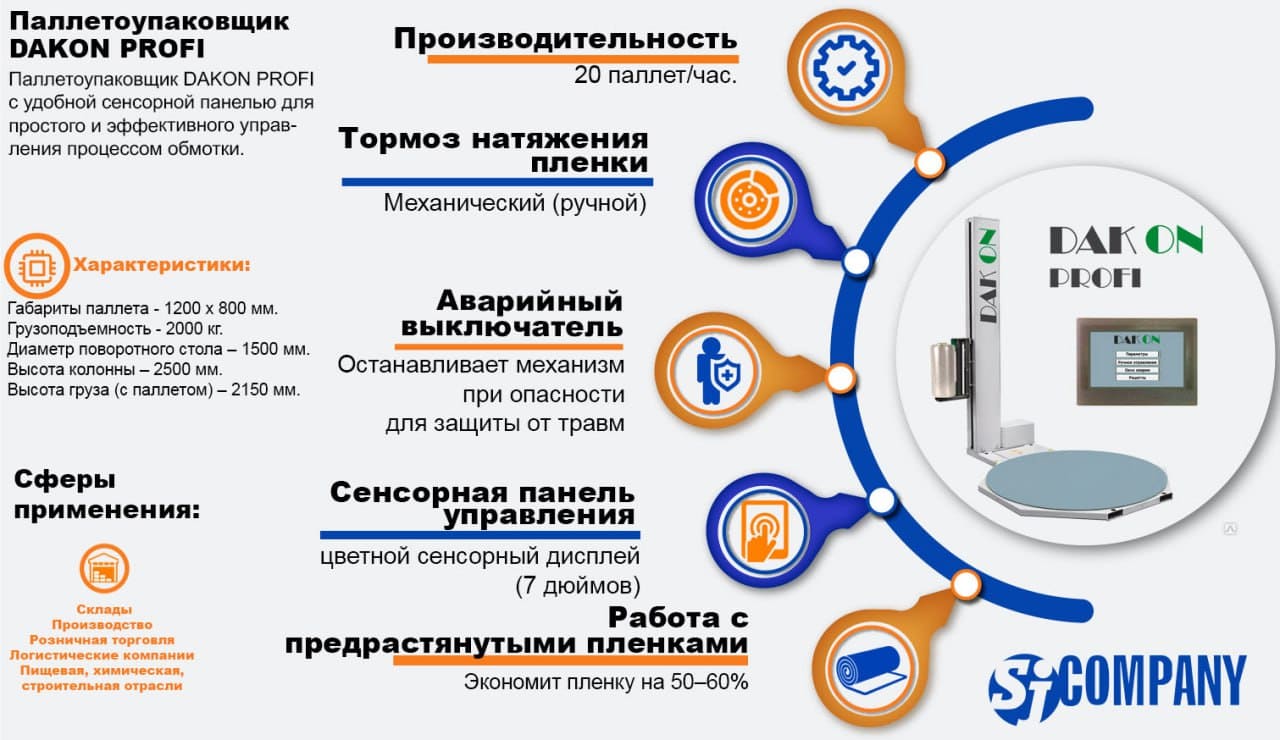 Инфографика Паллетоупаковщика DAKON PROFI Инфографика Паллетоупаковщика DAKON PROFI