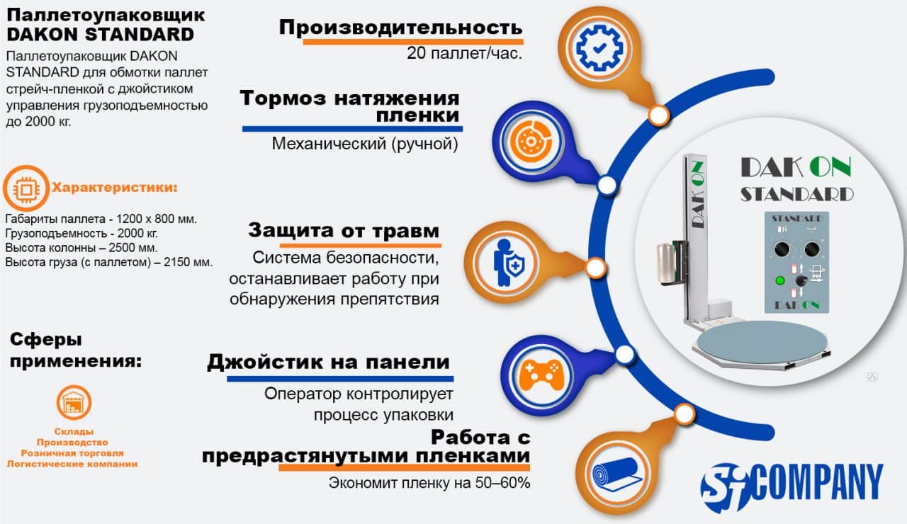 Инфографика Паллетоупаковщик DAKON STANDARD Инфографика Паллетоупаковщик DAKON STANDARD