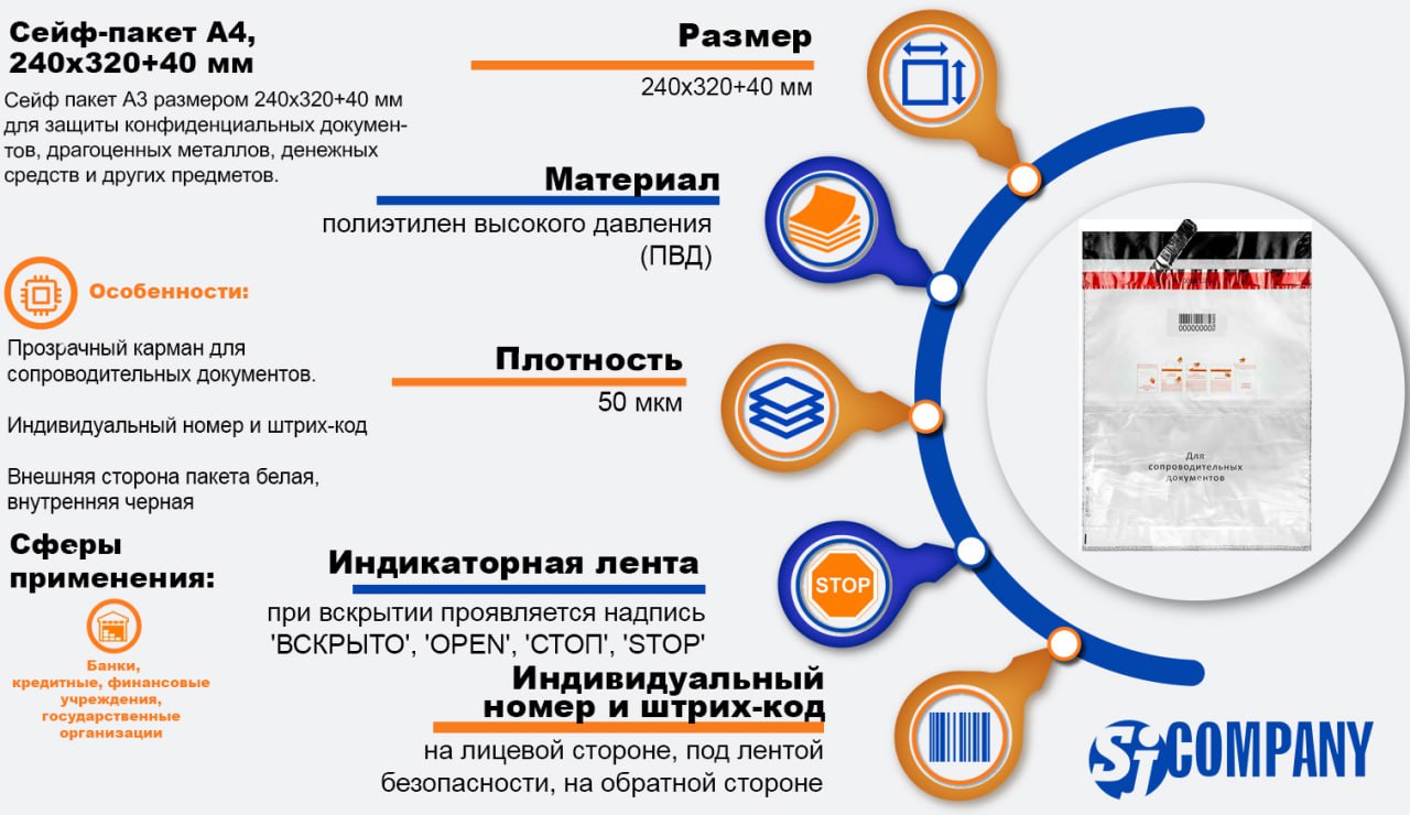 Инфографика Сейф-пакет формат А4, размер 240x320+40 мм Инфографика Сейф-пакет формат А4, размер 240x320+40 мм