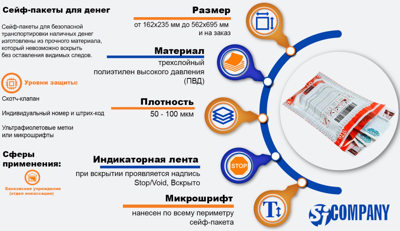 Инфографика Сейф-пакеты для денег