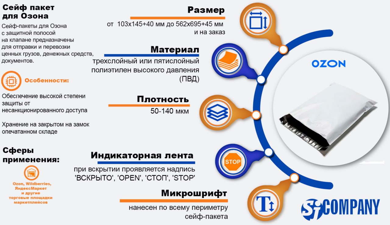 Инфографика Сейф-пакет для Озона