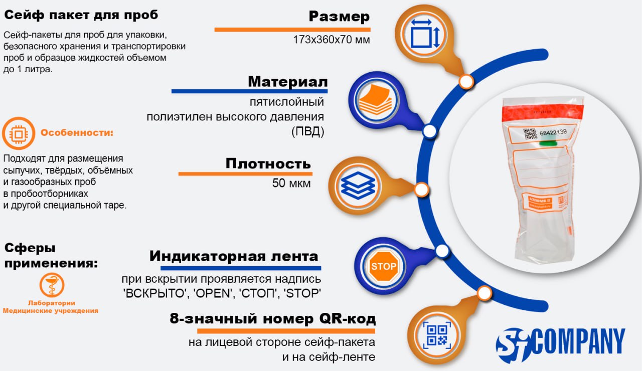Инфографика Сейф-пакеты для проб Инфографика Сейф-пакеты для проб