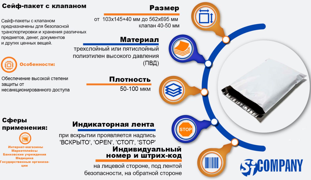 Инфографика Сейф-пакет с клапаном Инфографика Сейф-пакет с клапаном