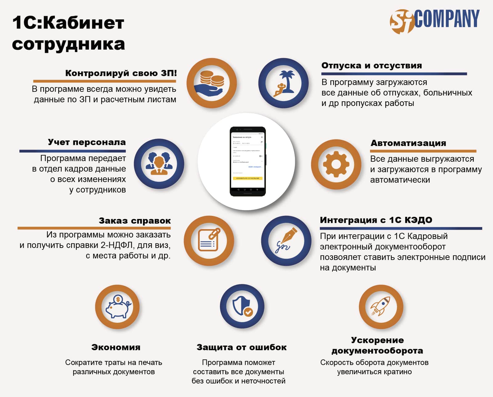 Инфографика 1С:Кабинет сотрудника Инфографика 1С:Кабинет сотрудника