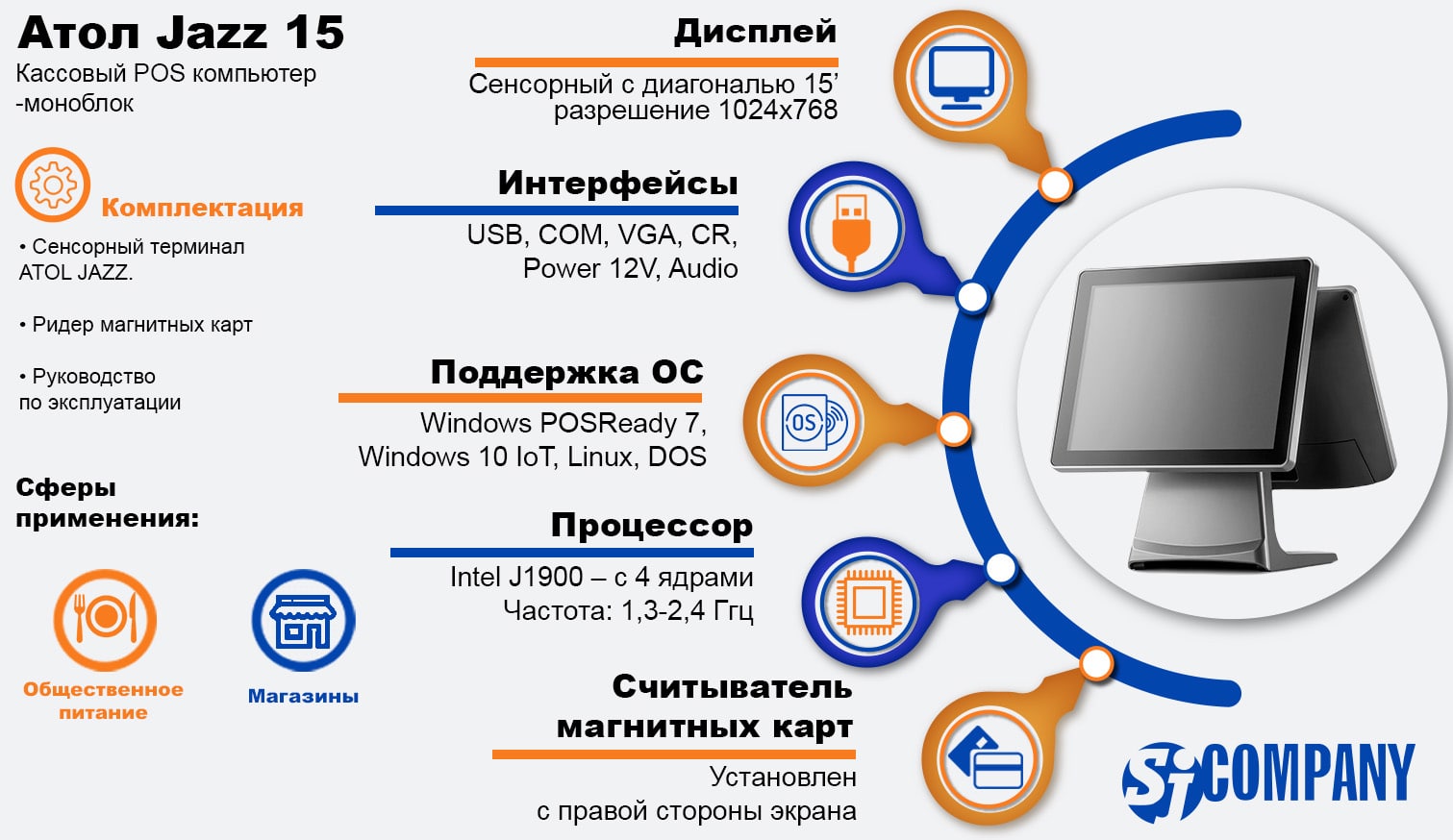Инфографика POS компьютер-моноблок Атол Jazz 15