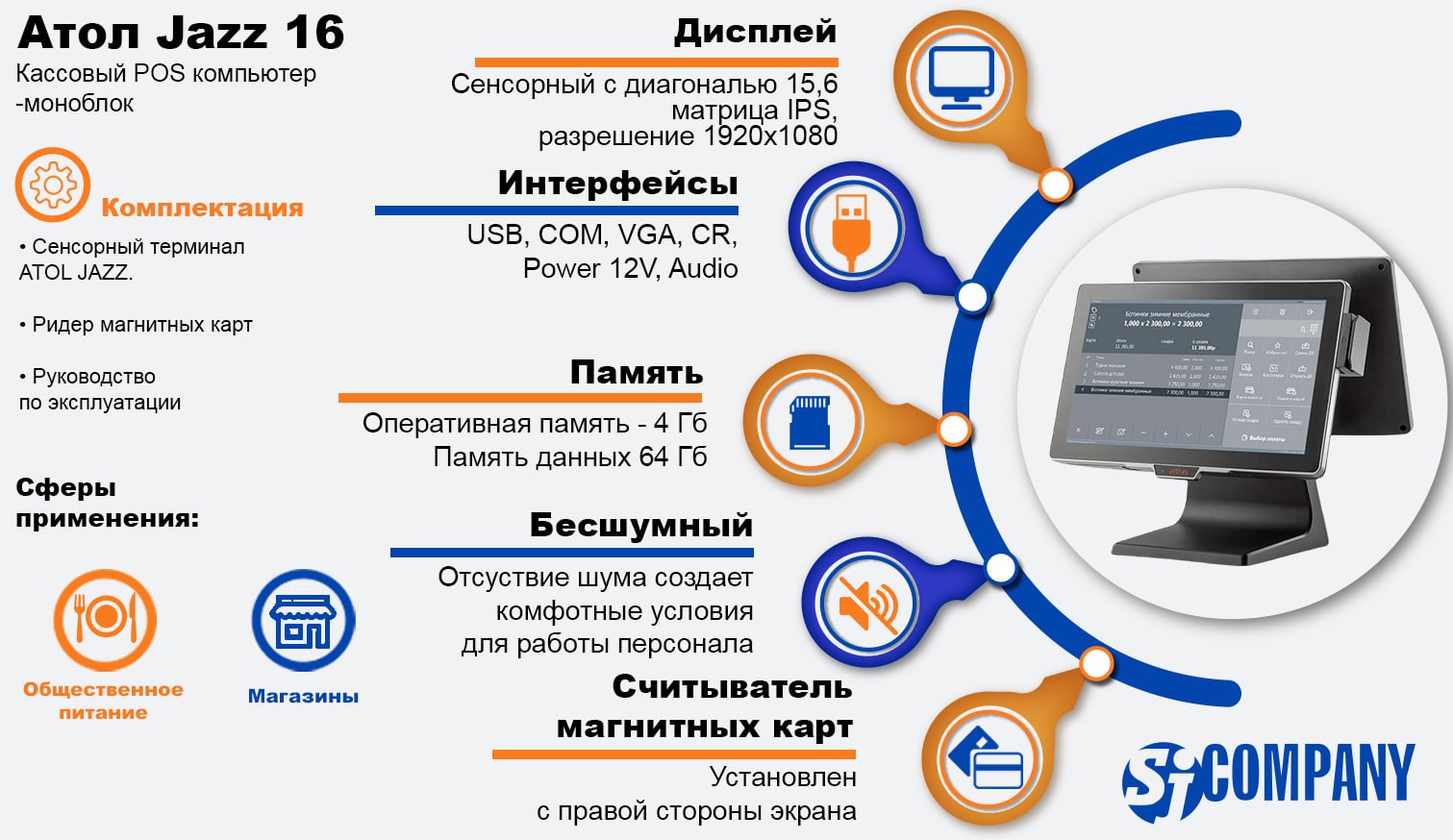 Инфографика Кассовый POS компьютер-моноблок Атол Jazz 16