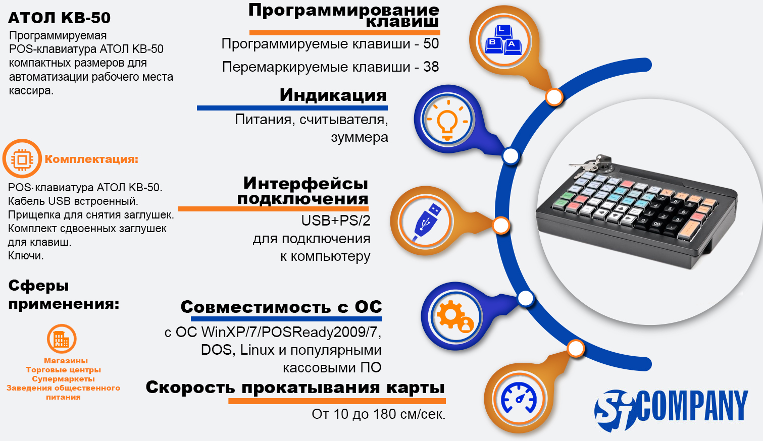 Инфографика POS-клавиатуры АТОЛ KB-50