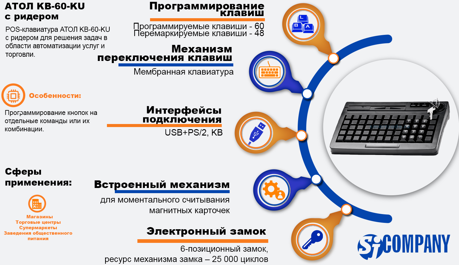 Инфографика POS-клавиатура АТОЛ KB-60-KU с ридером