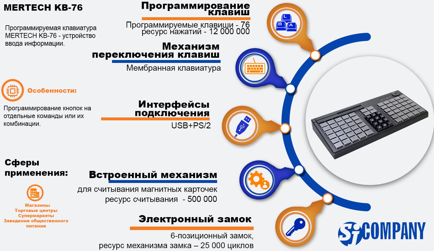 Инфографика Программируемая клавиатура MERTECH KB-76
