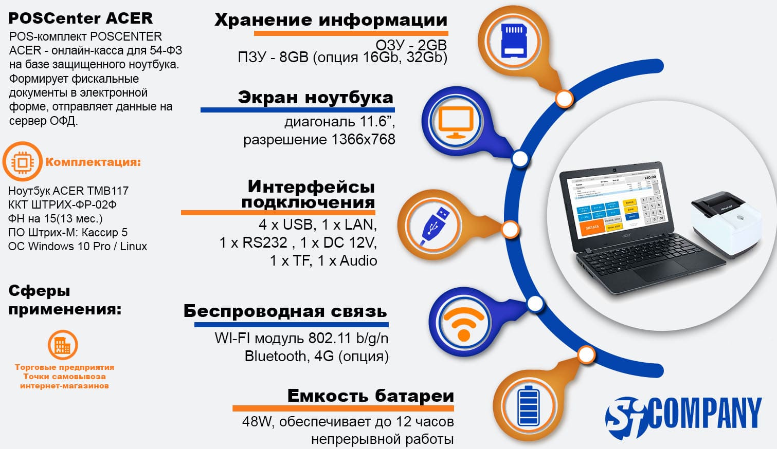 Инфографика POS-комплекта POSCENTER ACER