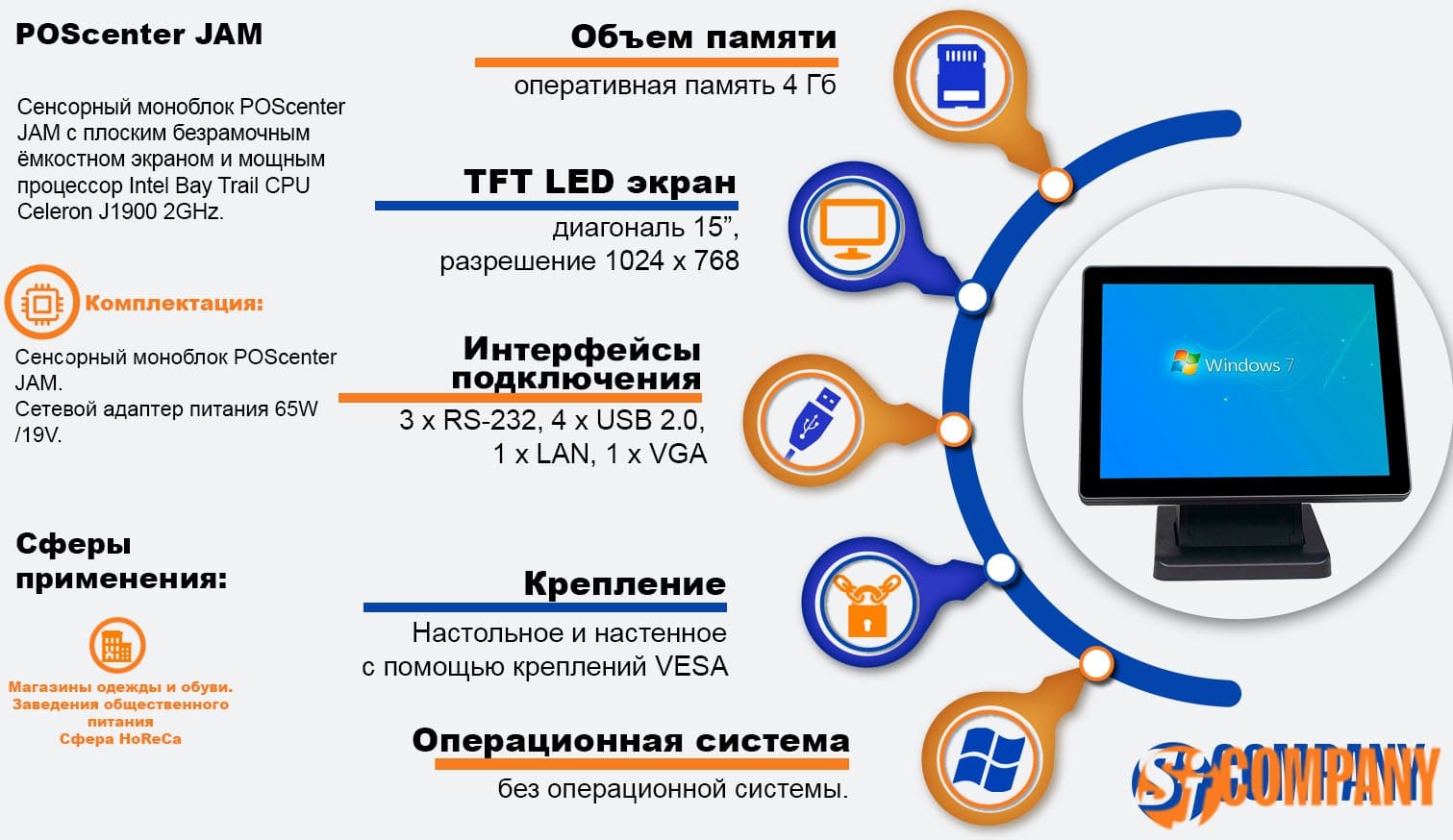 Инфографика Сенсорного моноблока POScenter JAM Инфографика Сенсорного моноблока POScenter JAM