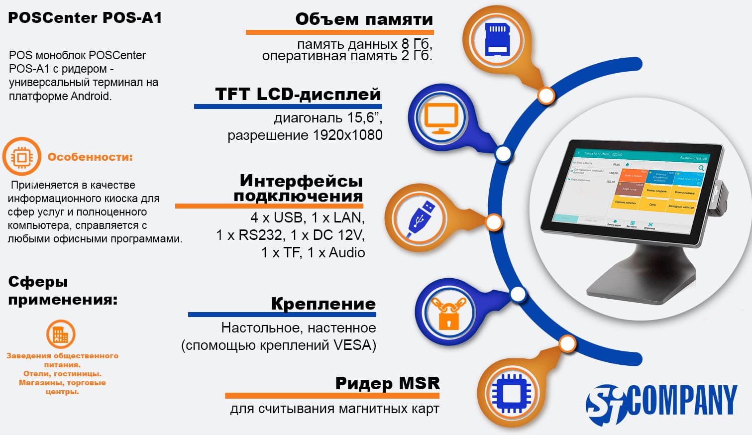 Инфографика POS моноблока POSCenter POS-A1 с ридером