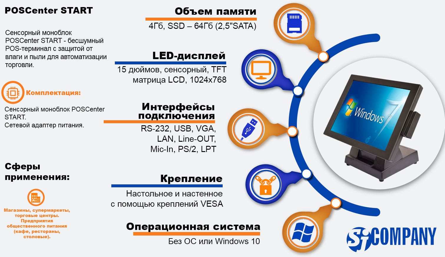 Инфографика Сенсорного моноблока POSCenter START Инфографика Сенсорного моноблока POSCenter START
