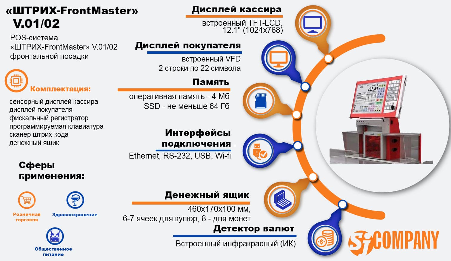 Инфографика POS-система «ШТРИХ-FrontMaster» V.01/02 Инфографика POS-система «ШТРИХ-FrontMaster» V.01/02