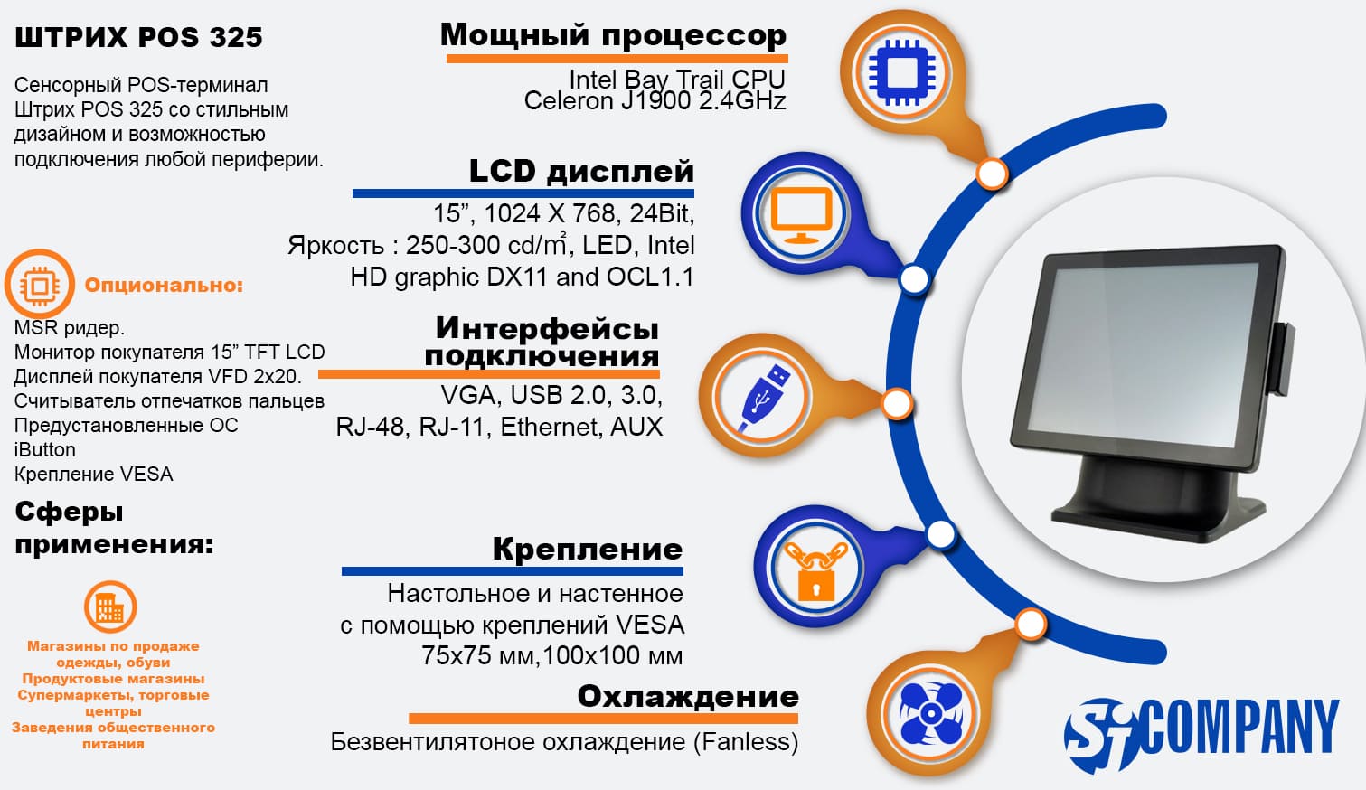 Инфографика POS-терминал POS 325 - настольный моноблок с экраном размером 15 дюймов