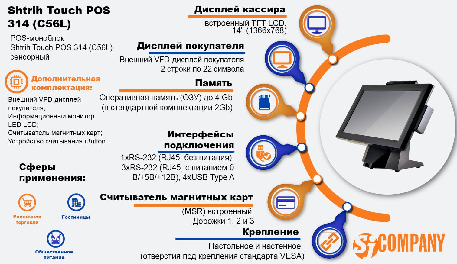 Инфографика POS-моноблок сенсорный Shtrih Touch POS 314 (C56L) Инфографика POS-моноблок сенсорный Shtrih Touch POS 314 (C56L)