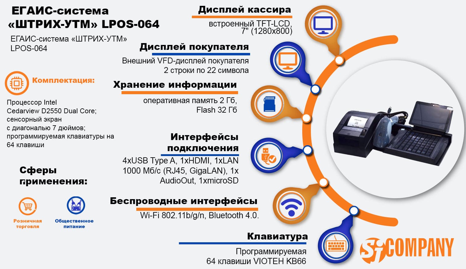 Инфографика ЕГАИС-система «ШТРИХ-УТМ» LPOS-064