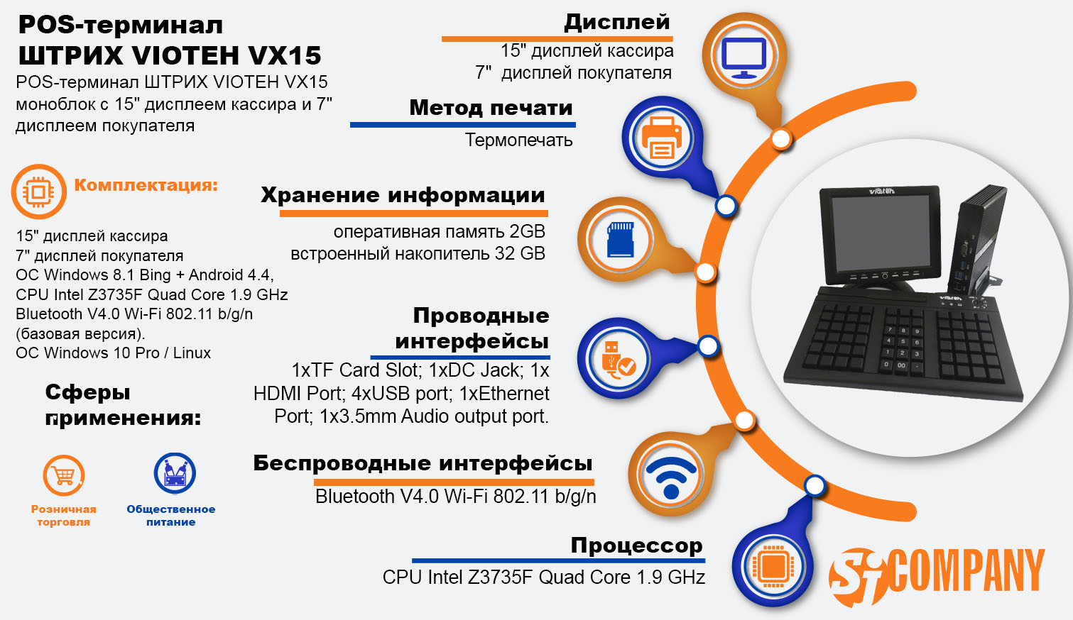 Инфографика POS-система VIOTEH VX15 – сенсорный моноблок Инфографика POS-система VIOTEH VX15 – сенсорный моноблок
