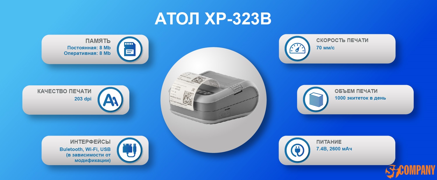 Инфографика мобильного принтера АТОЛ XP-323B Инфографика мобильного принтера АТОЛ XP-323B