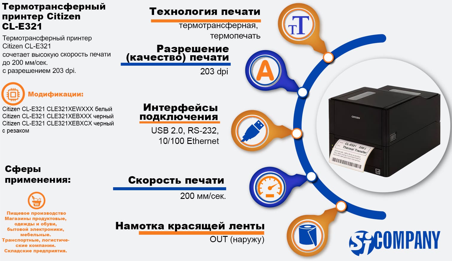 Инфографика Термотрансферный принтер этикеток Citizen CL-E321