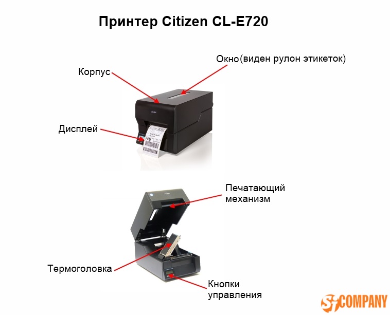 Инфографика для Принтера Citizen CL-E720