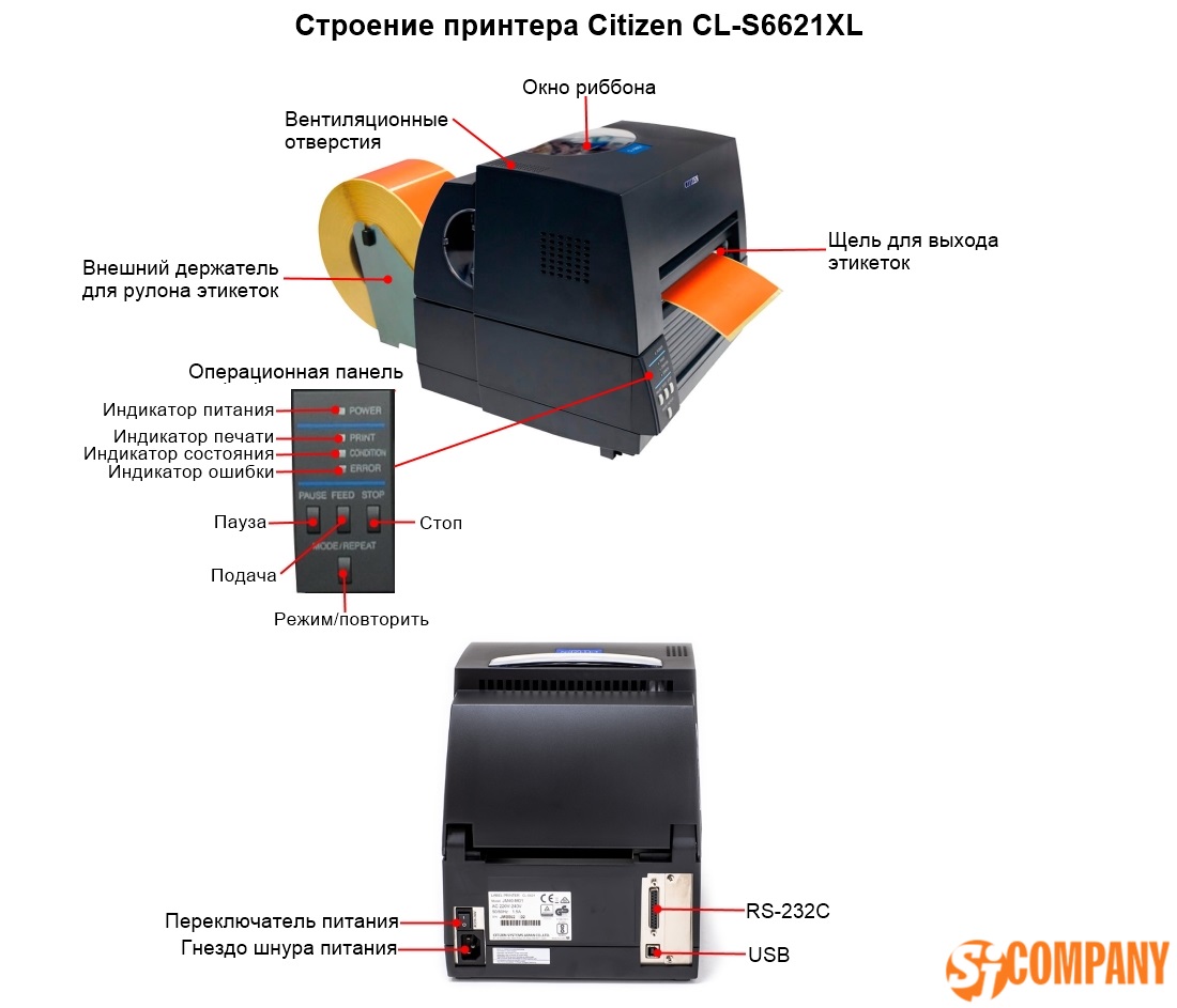 Строение Citizen CL-S6621XL термотрансферный принтер Строение Citizen CL-S6621XL термотрансферный принтер