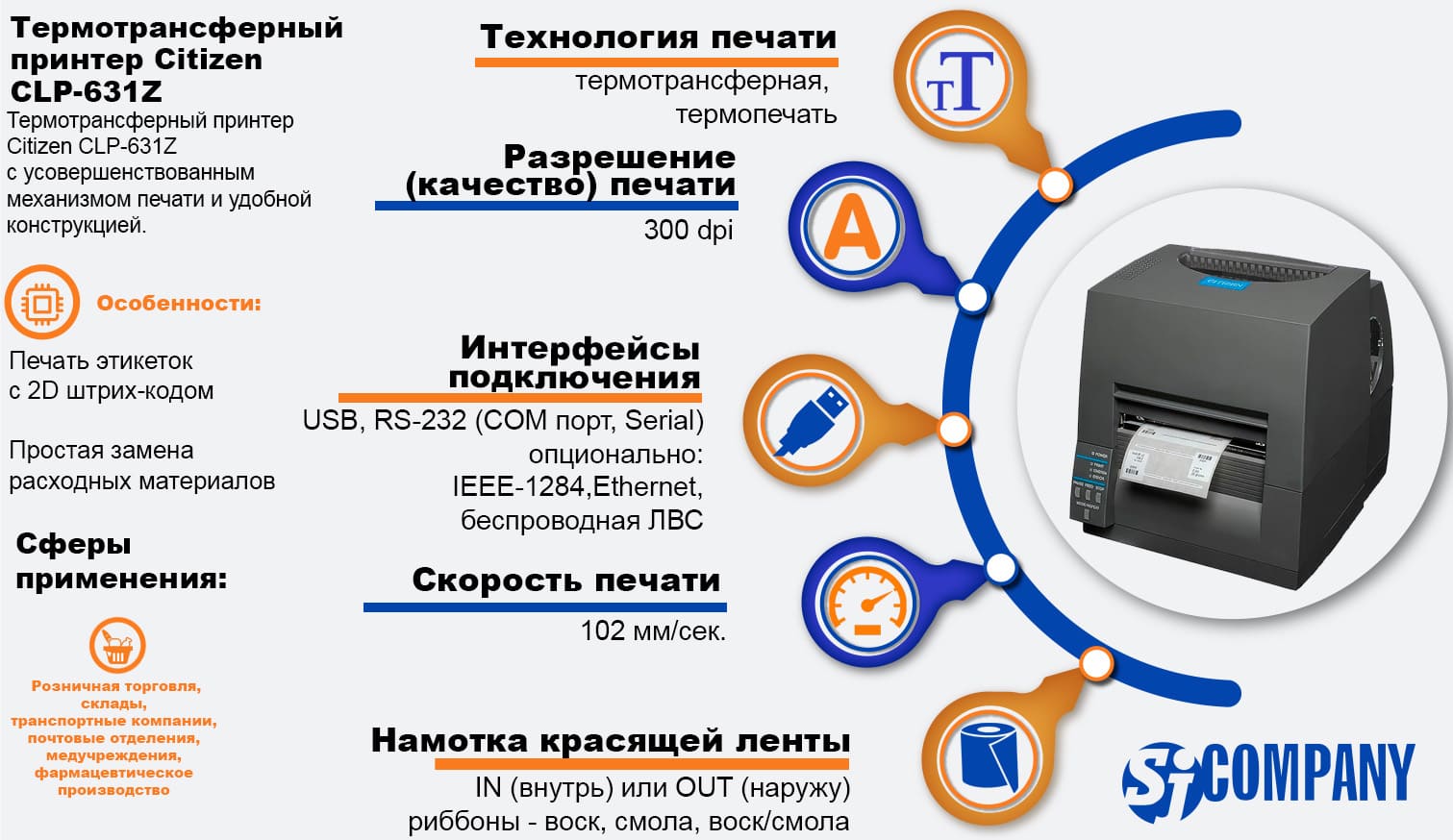 Инфографика Термотрансферный принтер этикеток Citizen CLP-631Z Инфографика Термотрансферный принтер этикеток Citizen CLP-631Z