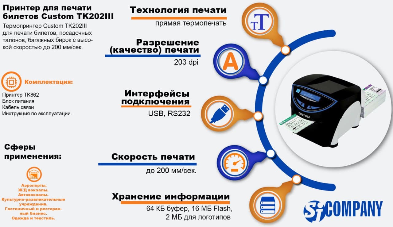Инфографика Custom TK202III – термопринтер для печати билетов Инфографика Custom TK202III – термопринтер для печати билетов