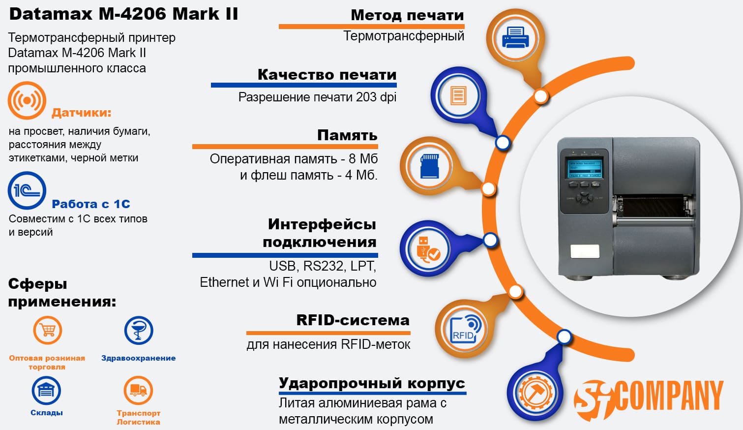 Инфографика Datamax M-4206 Mark II Инфографика Datamax M-4206 Mark II