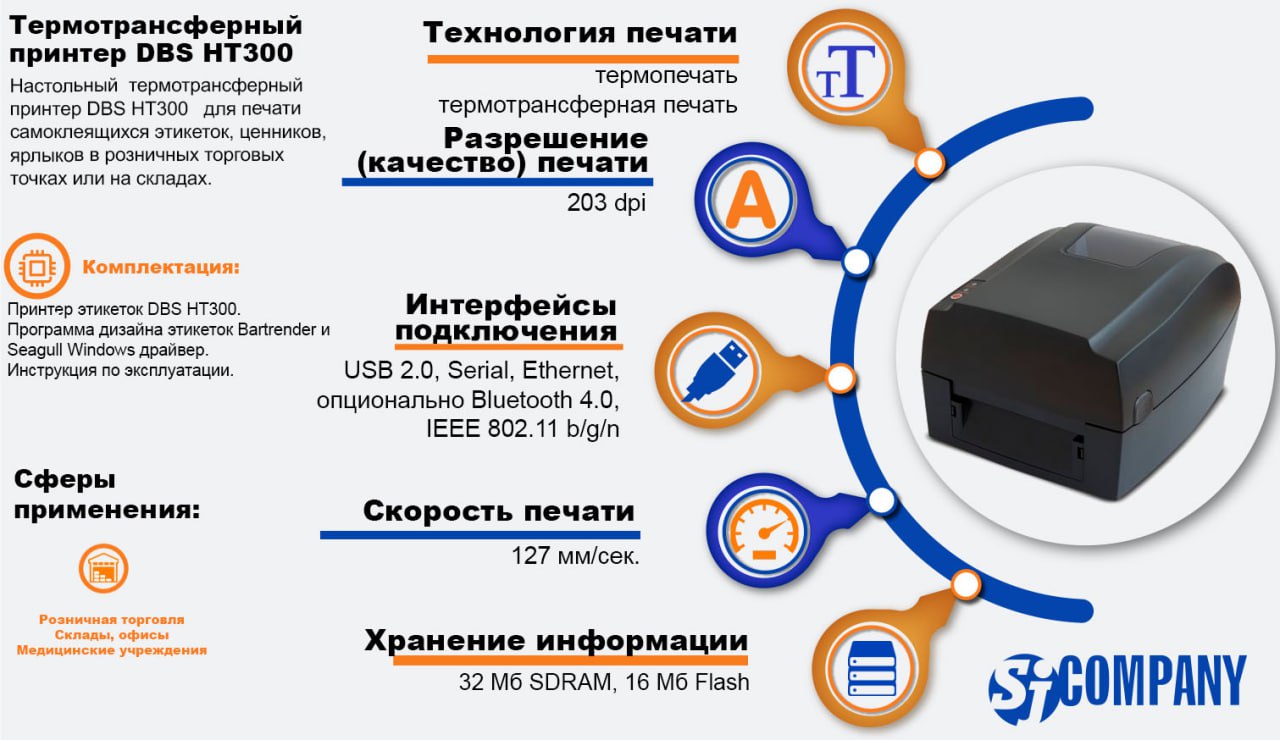 Инфографика Термотрансферный принтер DBS HT300 Инфографика Термотрансферный принтер DBS HT300