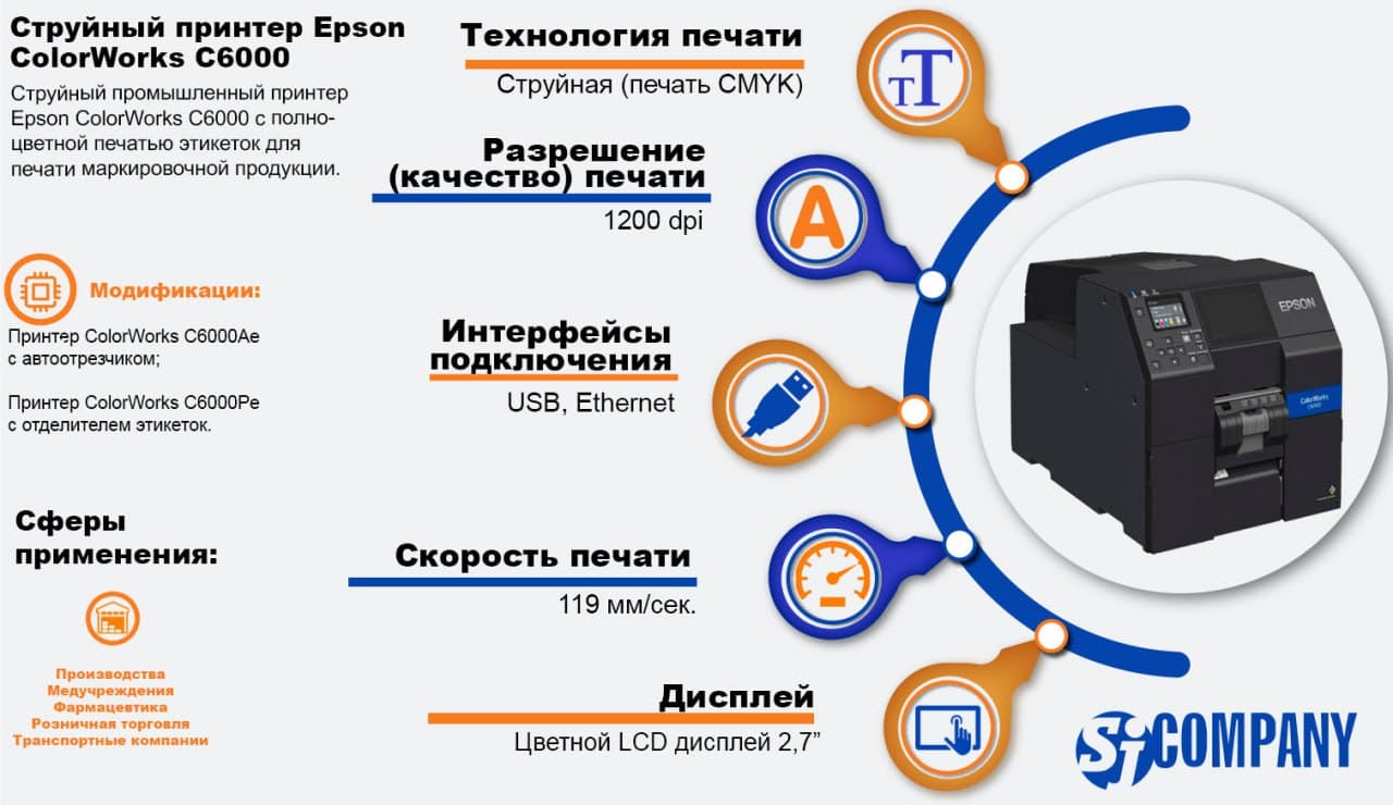 Инфографика Струйный принтер этикеток Epson ColorWorks C6000 Инфографика Струйный принтер этикеток Epson ColorWorks C6000