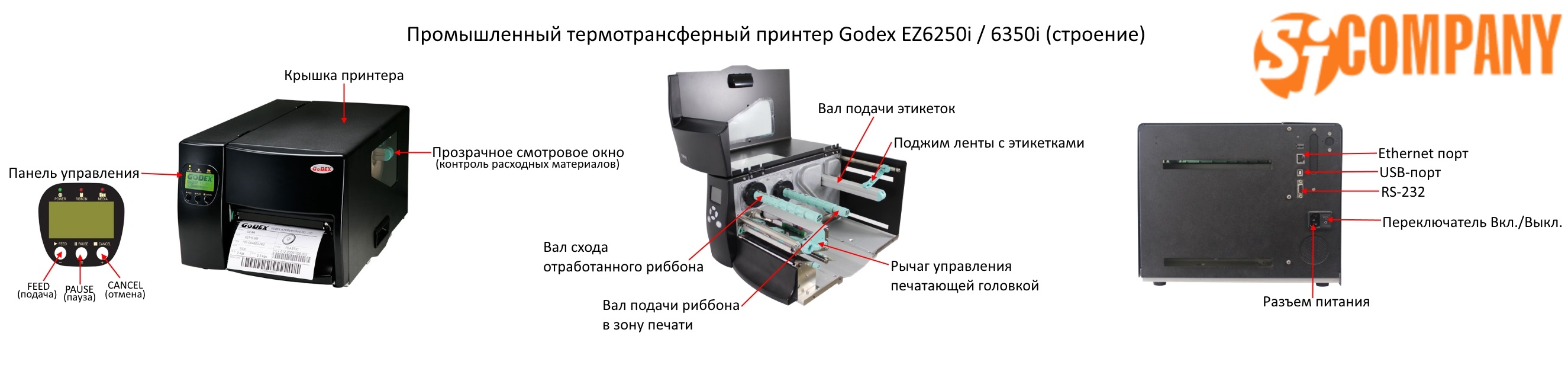 Инфографика Godex EZ6250i / 6350i Инфографика Godex EZ6250i / 6350i