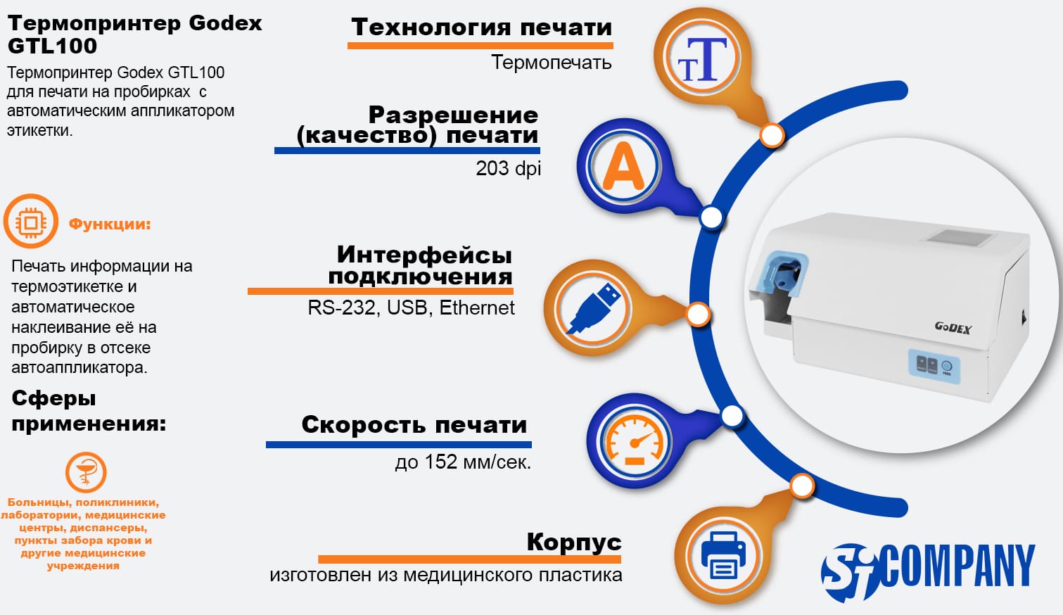 Инфографика Godex GTL100 для печати на пробирках Инфографика Godex GTL100 для печати на пробирках