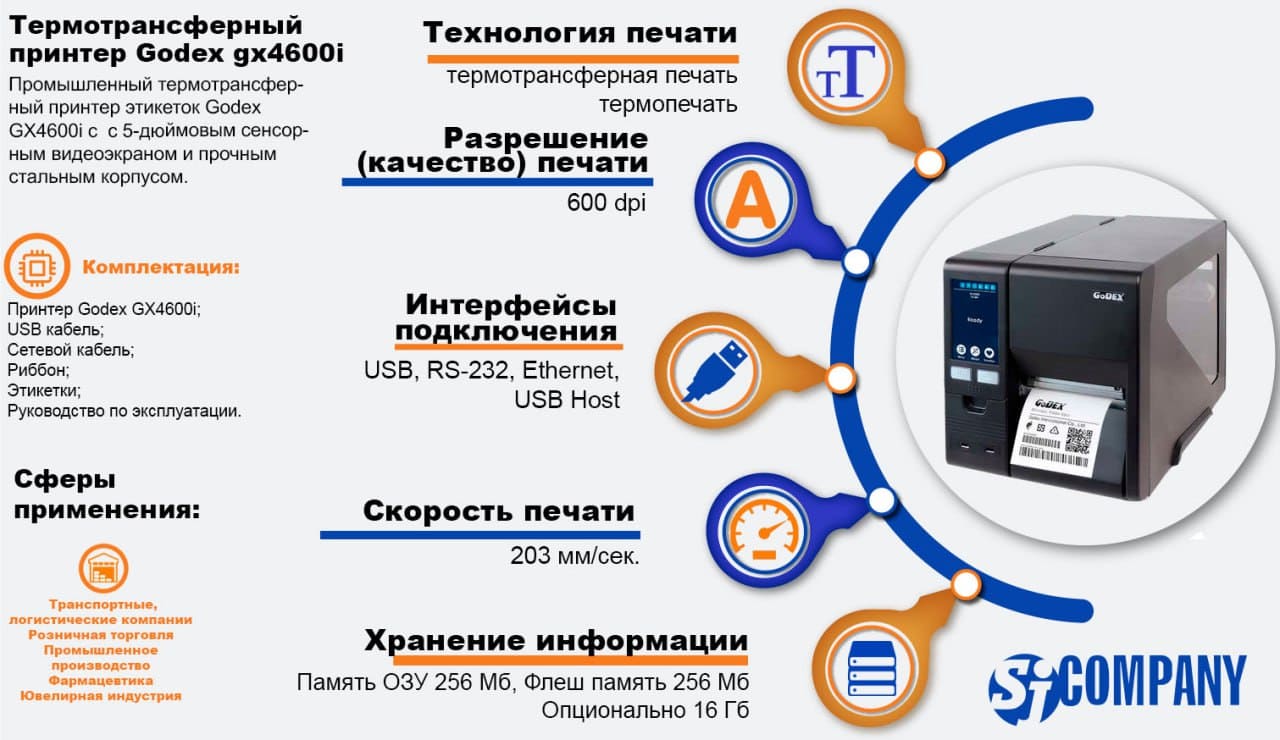 Инфографика Промышленный принтер этикеток Godex GX4600i Инфографика Промышленный принтер этикеток Godex GX4600i