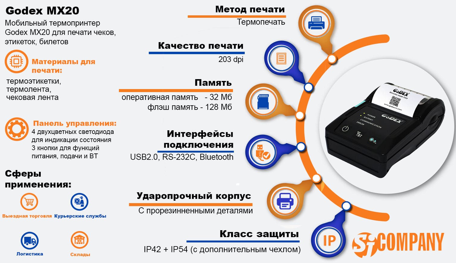 Инфографика Мобильный принтер Godex MX20 Инфографика Мобильный принтер Godex MX20
