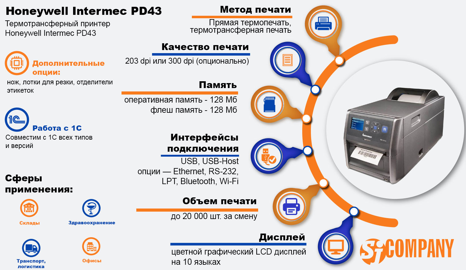 Инфографика Термотрансферный принтер Honeywell Intermec PD43 Инфографика Термотрансферный принтер Honeywell Intermec PD43