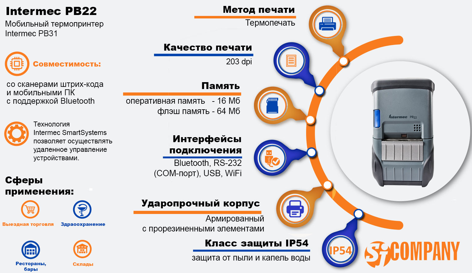 Инфографика Intermec PB22 Инфографика Intermec PB22