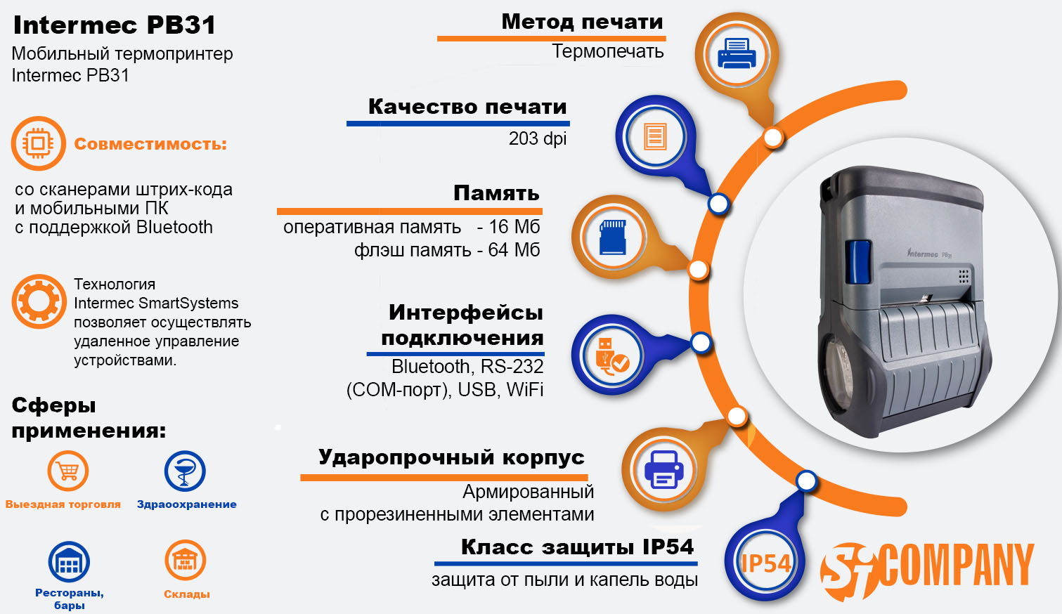 Инфографика Intermec PB31
