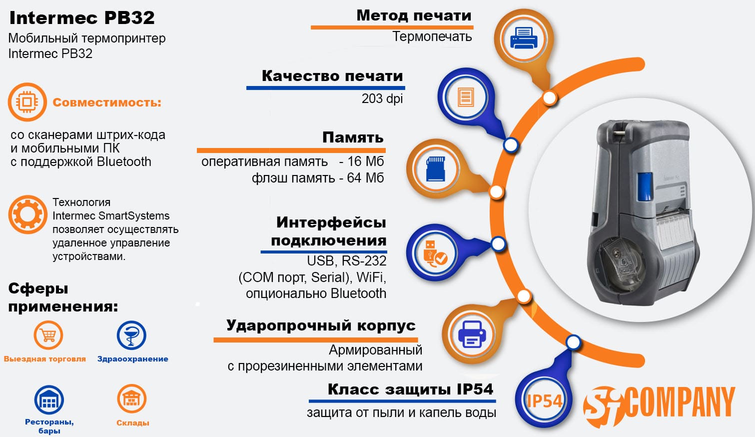 Инфографика Мобильный термопринтер Intermec PB32 Инфографика Мобильный термопринтер Intermec PB32